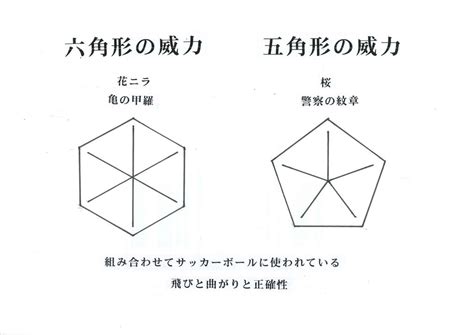 五角形 風水